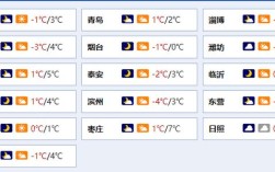 山东潍坊市一年当中什么时间是冷？农历正月山东天气一般多少度