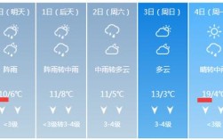 湖南历史最高气温多少度？明天湘潭气温有多少呀