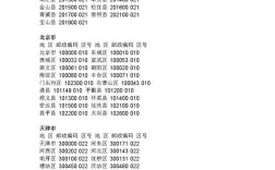 上海市区区号多少？普陀区号是多少钱