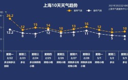 上海夏天平均温？上海五月份的温度大约多少