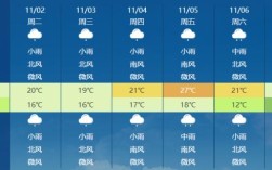 桂林七月热还是八月热？桂林最高气温是多少度