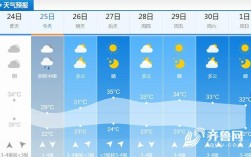 德州为什么温度低？德州今天最低温度是多少