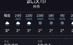 下雪的天气一般是多少度啊？河间今天多少度