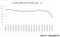 2021年12月份大额存单利率？腊月十二一般气温是多少