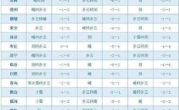 2022年山东冬天最冷是多少度？现在山东温度多少钱
