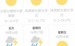 越南的温度是多少？到越南七月份温度有多少度