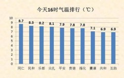 西宁年平均湿度？青海省西宁市的湿度是多少