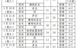沈阳地表温度？今天沈阳的温度是多少度啊