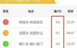 乐清冬天一般多少度？乐清冬季气温多少度之间