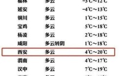 西安九月份最高温度多少啊？西安的最高温和最低温是多少