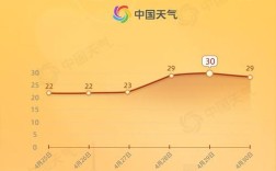 北京最热的几天是哪几天？北京最热温度是多少