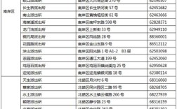 重庆的居民身份证号码前六位511225和512226分别代表什么?它们有什么区别？重庆人的身份证号码的开头是多少