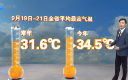 当副热带高压盘踞在抚州上空，为何仍然不能给抚州带来高温天气？抚州明天天气气压是多少
