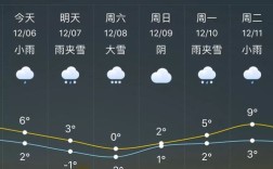 下雪的天气一般是多少度啊？大雪天气湿度多少较好