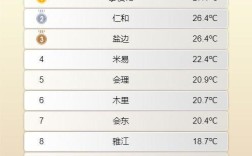 四川逐小时气温排名？四川广安气温是多少