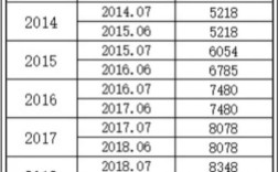 深圳社保5月发了两笔退休金是啥？深圳5月1日气温多少度