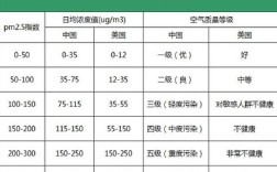 污染指数标准级别？中度污染指数是多少