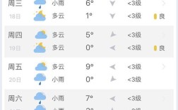 无锡气温何时能回暖？江苏无锡现在温度是多少时间