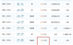 长沙冬天历史最低气温多少度？常德市历史最低气温是多少