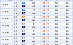 成都空气湿度多少？成都夏天湿度是多少合适