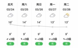 仁怀气温一年最高温有多高？遵义最高温达到多少度