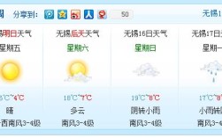 无锡冬天最冷的时候是多少度？冬天无锡最低气温多少度