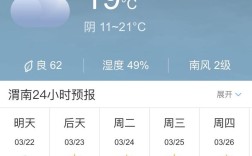 陇南今天下雨了吗？天气预报今天多少度有没有雨