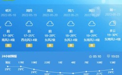 凤阳历史上最低气温？定远县夏天最高温度是多少