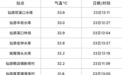 莆田的天气如何？2020年10月份莆田天气多少度