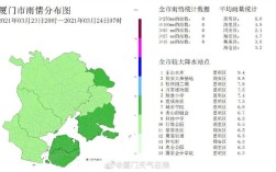 厦门和东莞的气温有多大区别？厦门十二月气温是多少