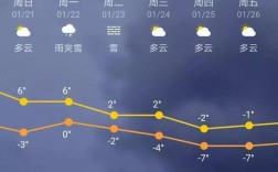 河南历史上最冷的天气是多少？洛阳最低温度多少