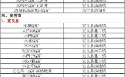 豁口煤矿离洪同县城多少公里？一平垣有多少个煤矿