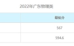北师港浸大2020广东分数线？2020年珠海最低温度是多少