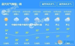 嘉兴全年天气如何？嘉兴最高气温多少