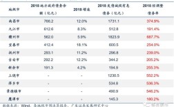 鹰潭城投集团是国企吗？鹰潭市12月气温是多少度