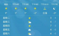 湖北气温排名？湖北潜江今天气温多少度