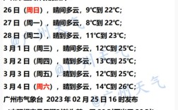 广州一年的平均温度是多少？番禺今天温度多少