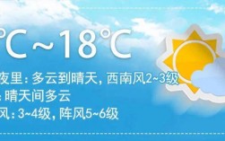 菏泽1971年最低温度？菏泽3月温度是多少