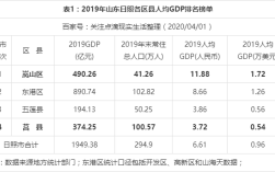 日照市总人口？2019年莒县有多少好天