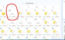 普陀山天气预报30天查询结果？13一16号普陀山天气预报是多少