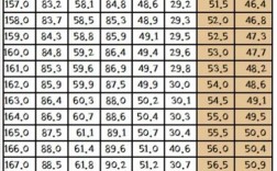 一米六三135斤胖吗？135的孩子体重应该多少