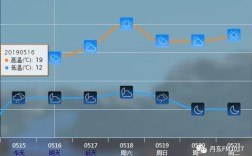 一挡行驶时哒哒响？格拉丹东一般温度是多少