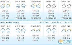 2021年湖北10月1号天气大概多少度？湖北十月份多少度