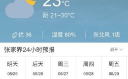 张家界夏季温度？三月份的张家界天气是多少度温度