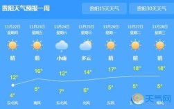 贵阳天气什么时候下雨最多？贵阳五月天气大概多少度