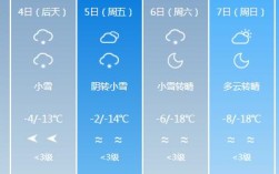 华北啥时候会降雪？河北小雪气温多少度