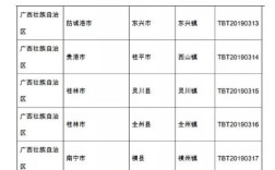 广西容县的邮政编码是多少？保定荣成区号是多少