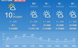 临沂春天多少度？2019年临沂最低温度是多少