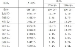 郴州人口普查2021？桂东清泉有多少人口