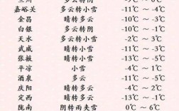 2021年冬天预计甘肃最低温度是多少？甘肃最低温多少度